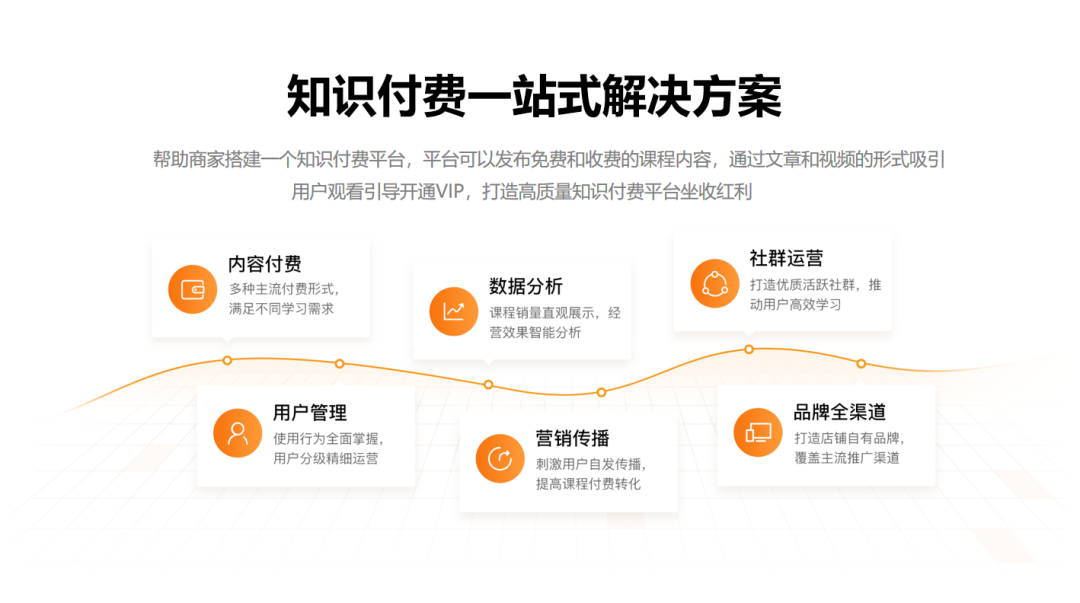 安菲科技知識付費系統(tǒng)上線，沒用這套系統(tǒng)讓我后悔了