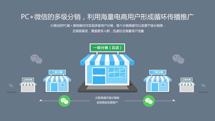 微盟微商城一年多少錢