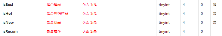 推薦商品數(shù)據(jù)庫設計表