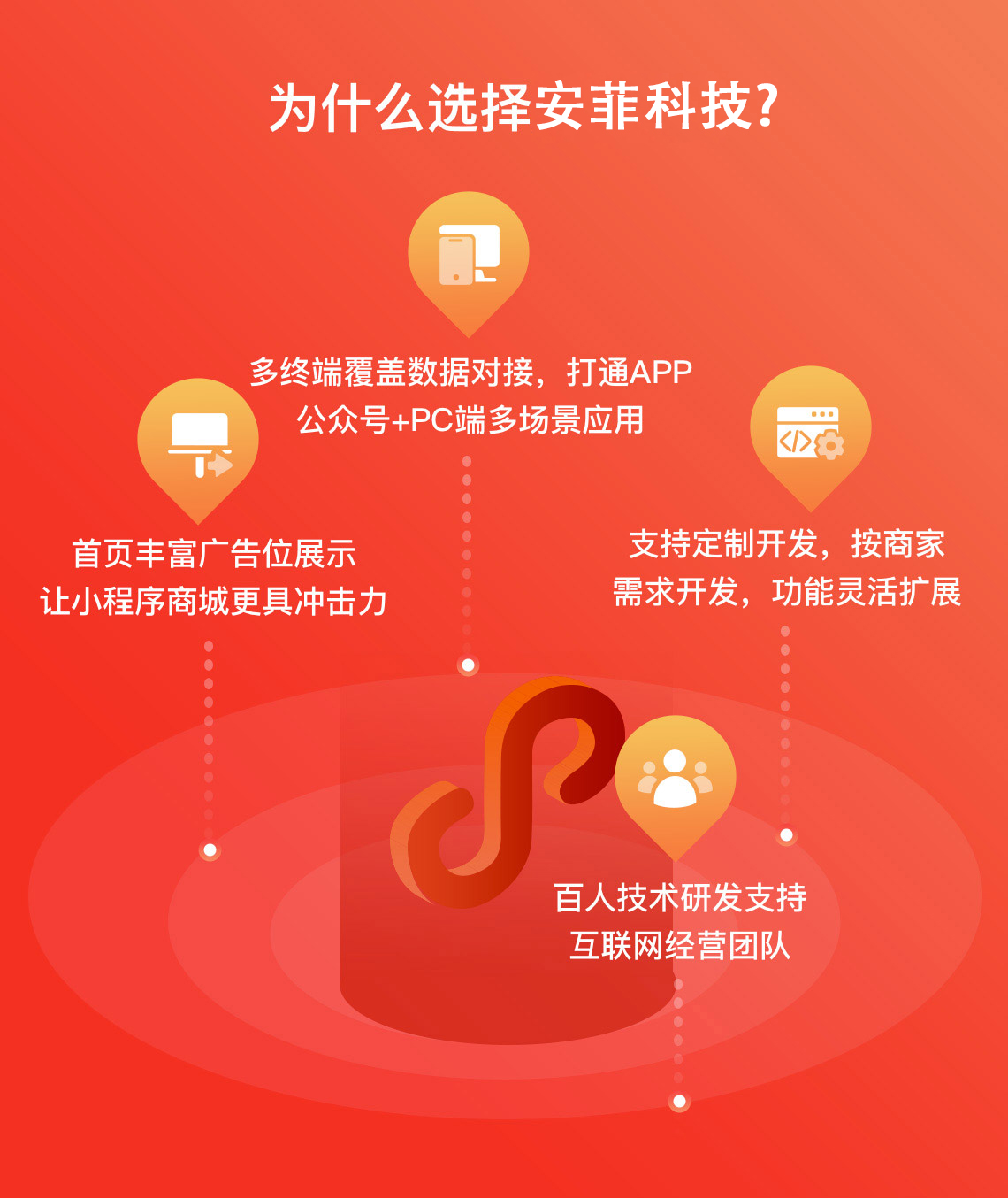 企業(yè)電商小程序如何運(yùn)營