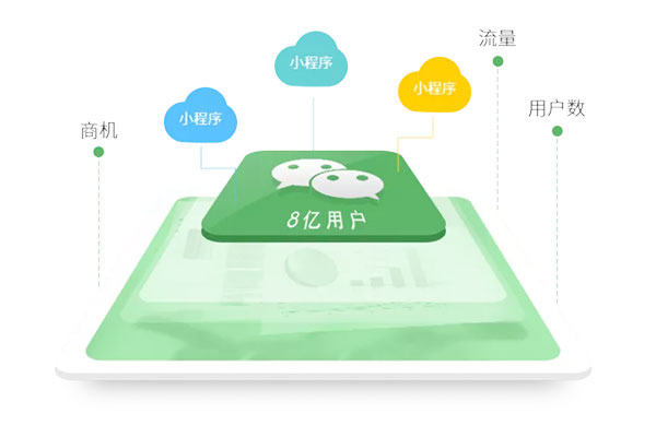電商小程序開發(fā)報(bào)價(jià)多少