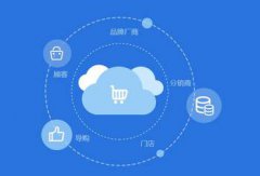 如何判斷b2b2c商城的好壞?