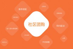 HiShop多城市版社區(qū)團(tuán)購系統(tǒng)的特點(diǎn)和優(yōu)勢是什么？
